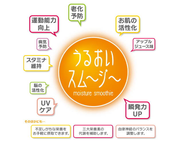 うるおいスムージーの効能