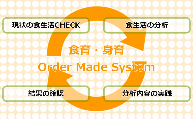食育こーぼの食育・身育 Order Made System